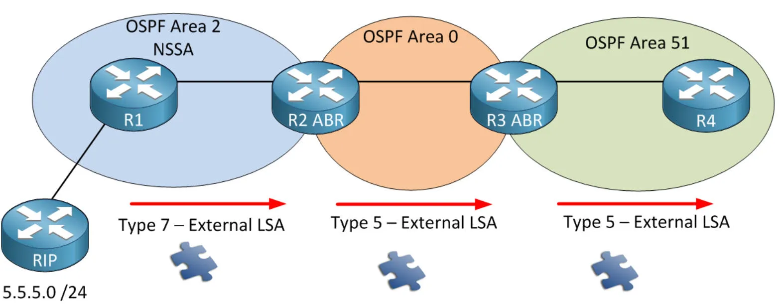 ospf211.jpeg