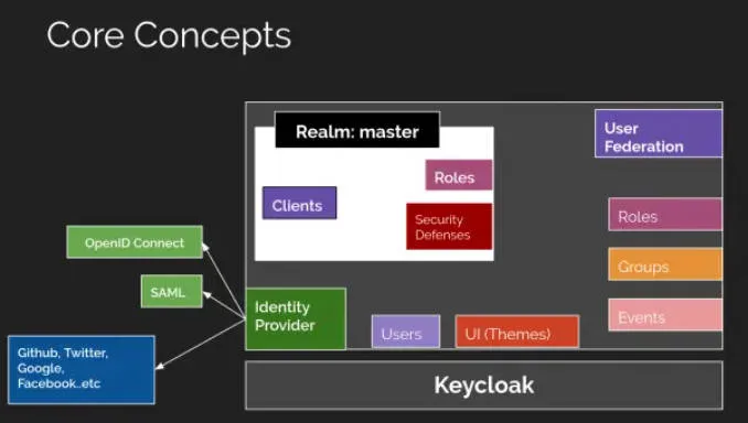 keycloak core concept.jpg