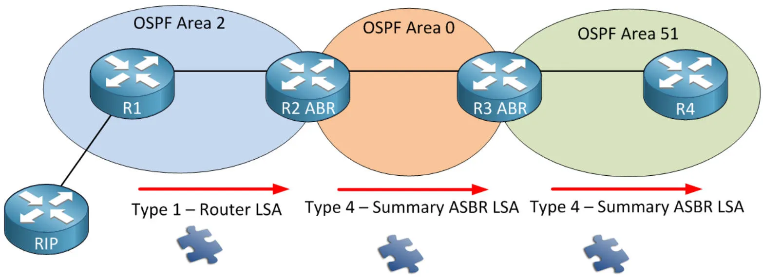 ospf207.jpeg