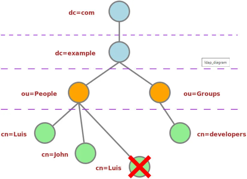 openldap1.jpg