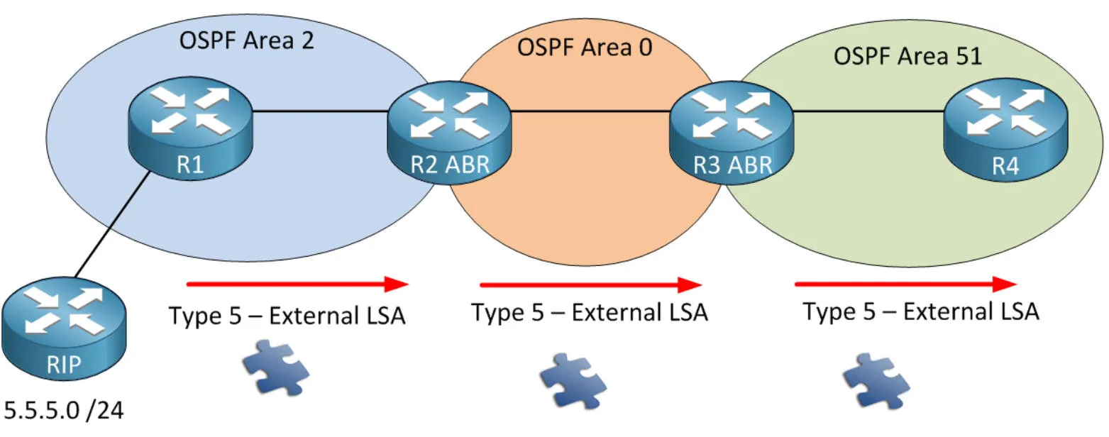 ospf209.jpeg