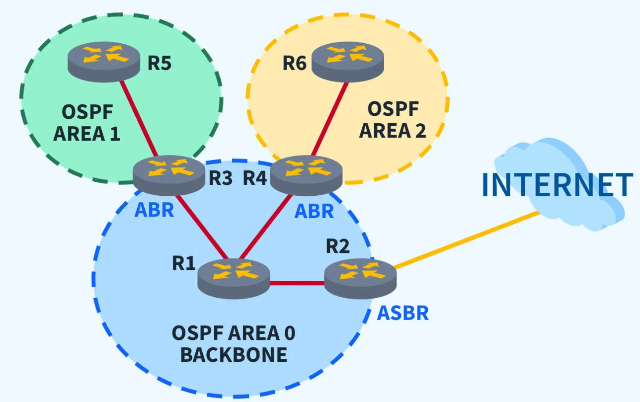 ospf2.jpeg