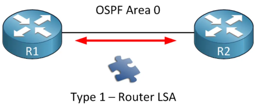 ospf201.jpeg