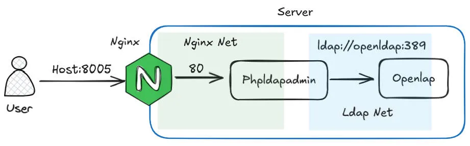 openldap2.jpg