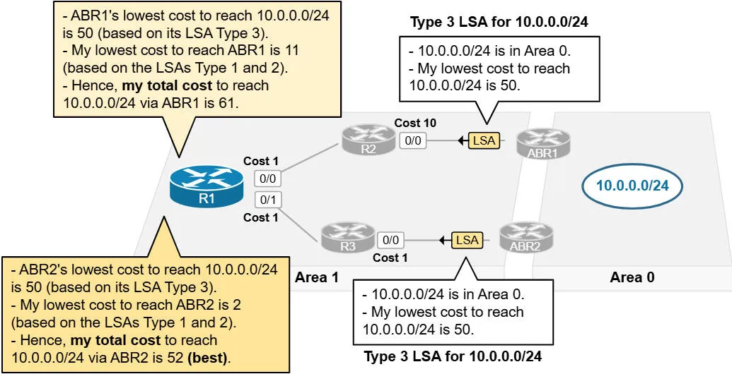 ospf305.jpeg