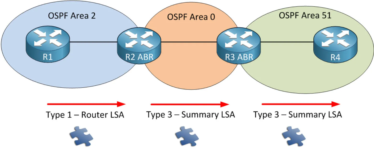 ospf205.jpeg