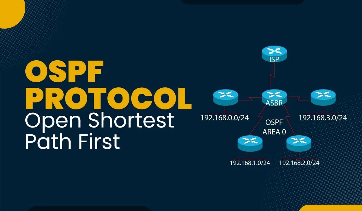 OSPF0.jpeg